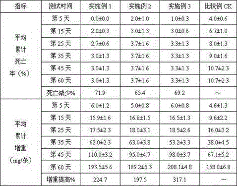 Chinese-herbal-medicine-containing yellow meal worm feed and preparation method thereof