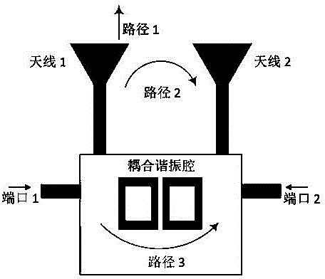 Decoupling method and decoupling network of MIMO antenna of mobile communication system terminal