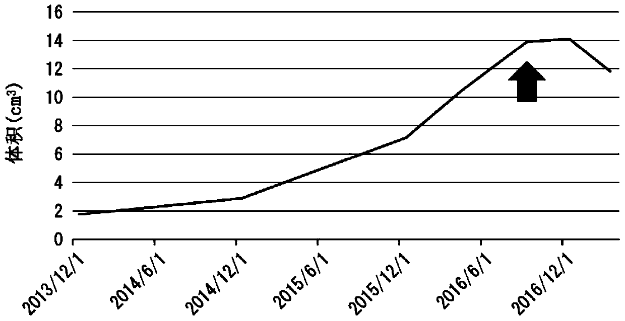 Peptide vaccine and peptide vaccine composition for cranial nerve disease