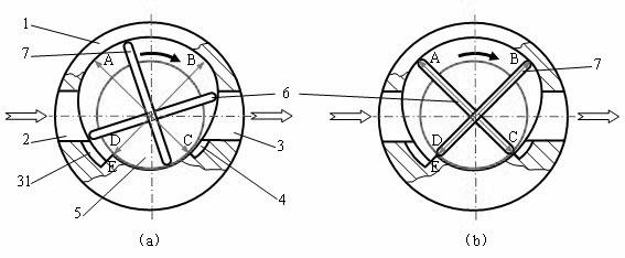 Gas compression pump with special-shaped cavity