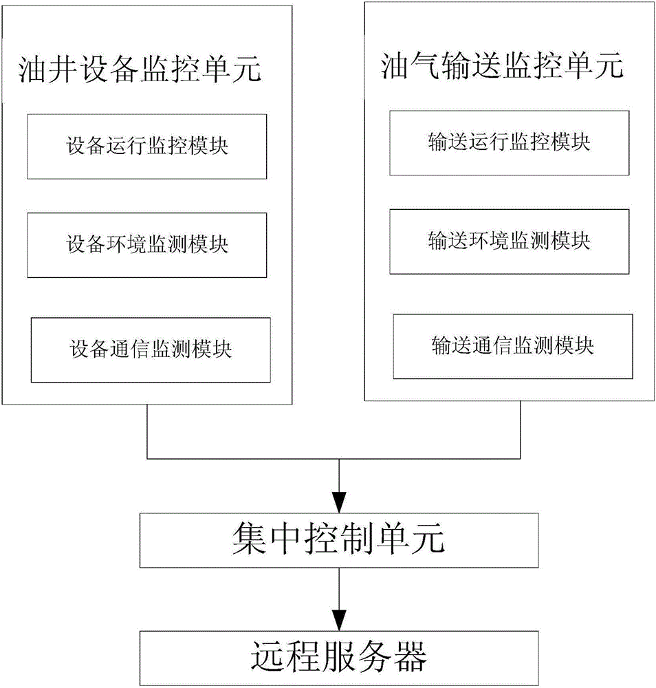 Oil extraction site safety monitoring device