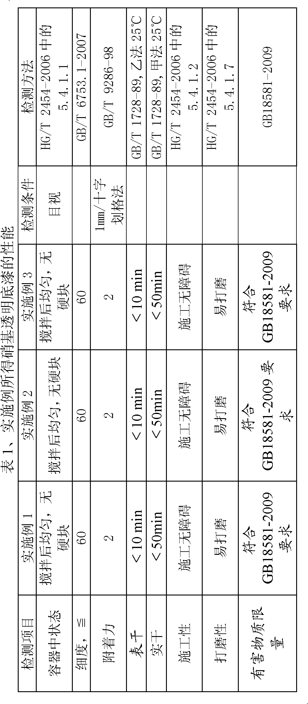 Nitrocellulose transparent primer and application thereof