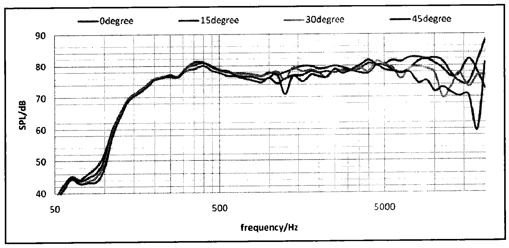 Speaker system with eight acoustic radiators