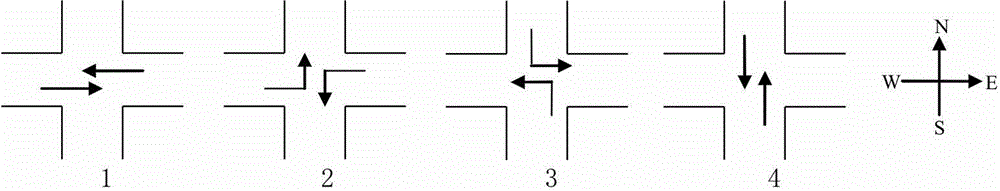 Traffic control method of intersections containing mixed traffic flows