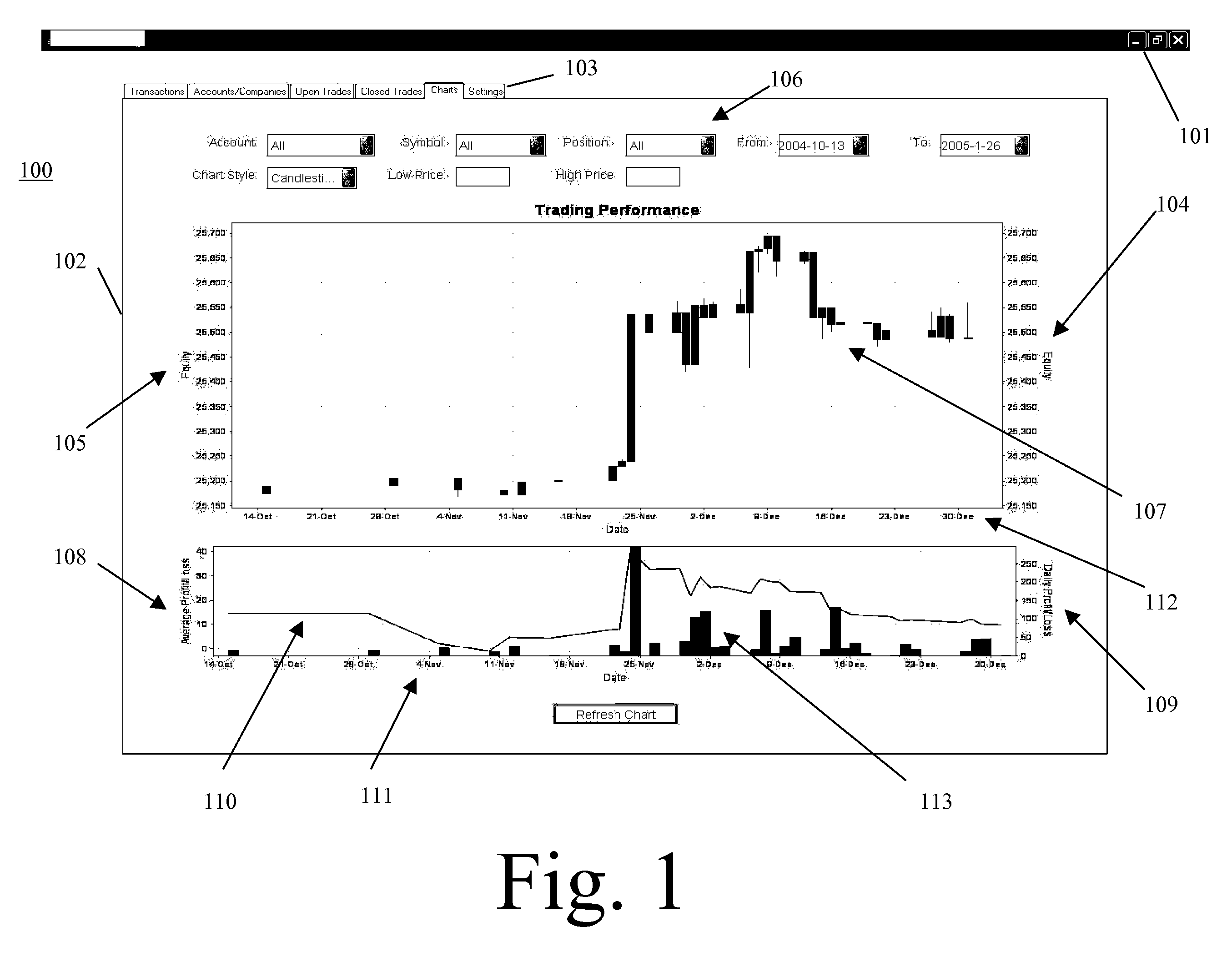 System and Method for Evaluating a Security Traders Performance