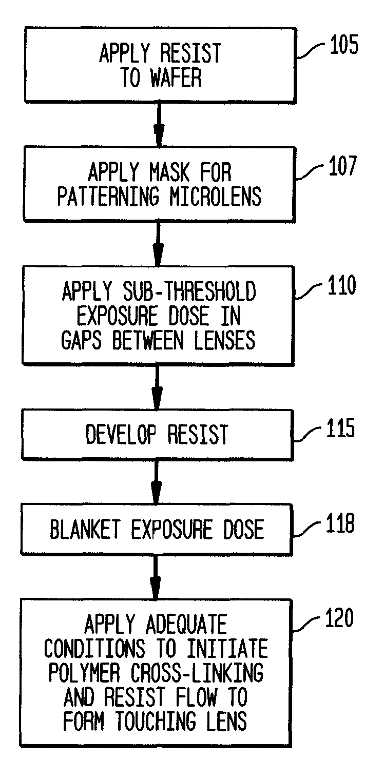 Touching microlens structure for a pixel sensor and method of fabrication