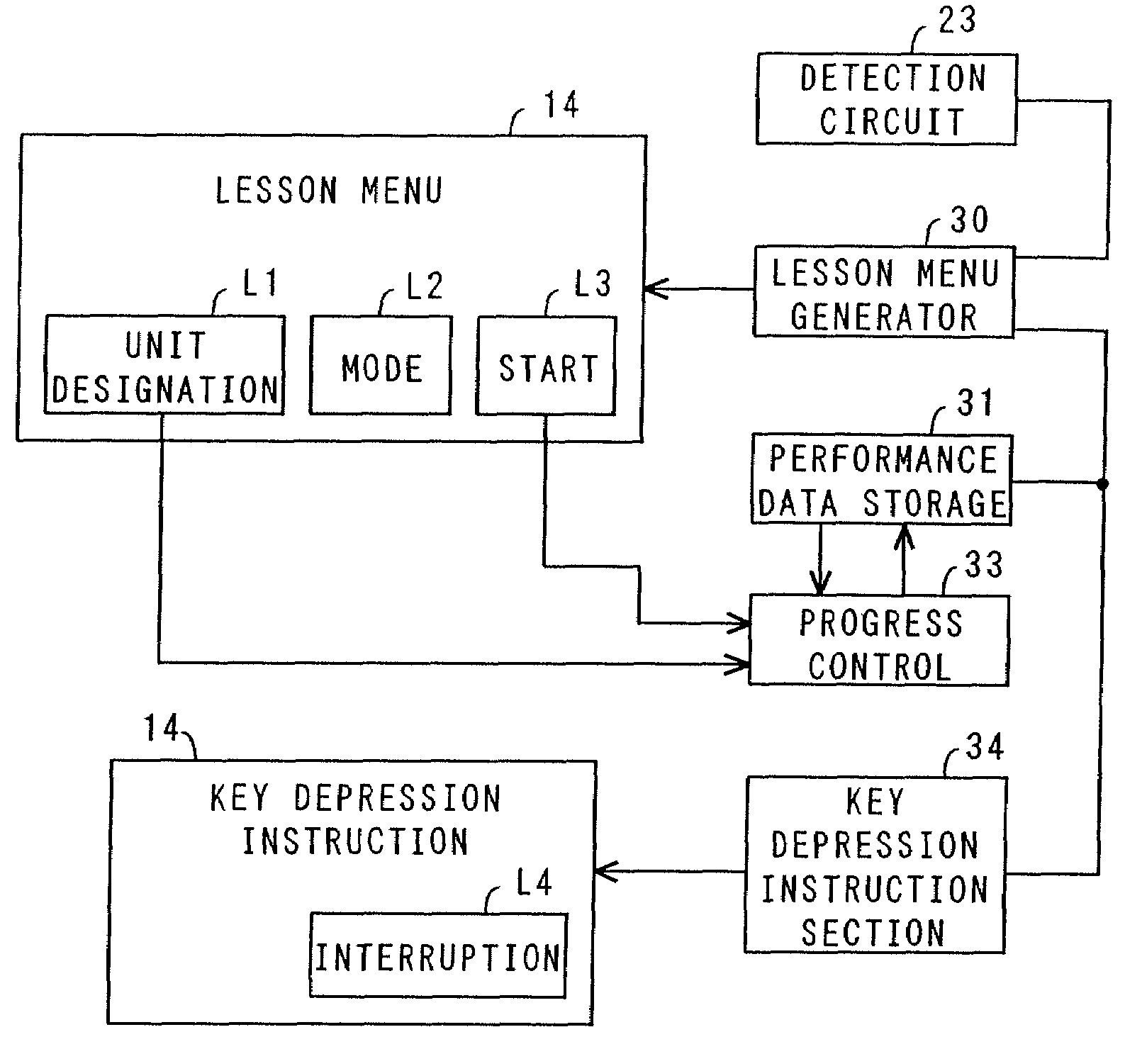 Musical performance self-training apparatus