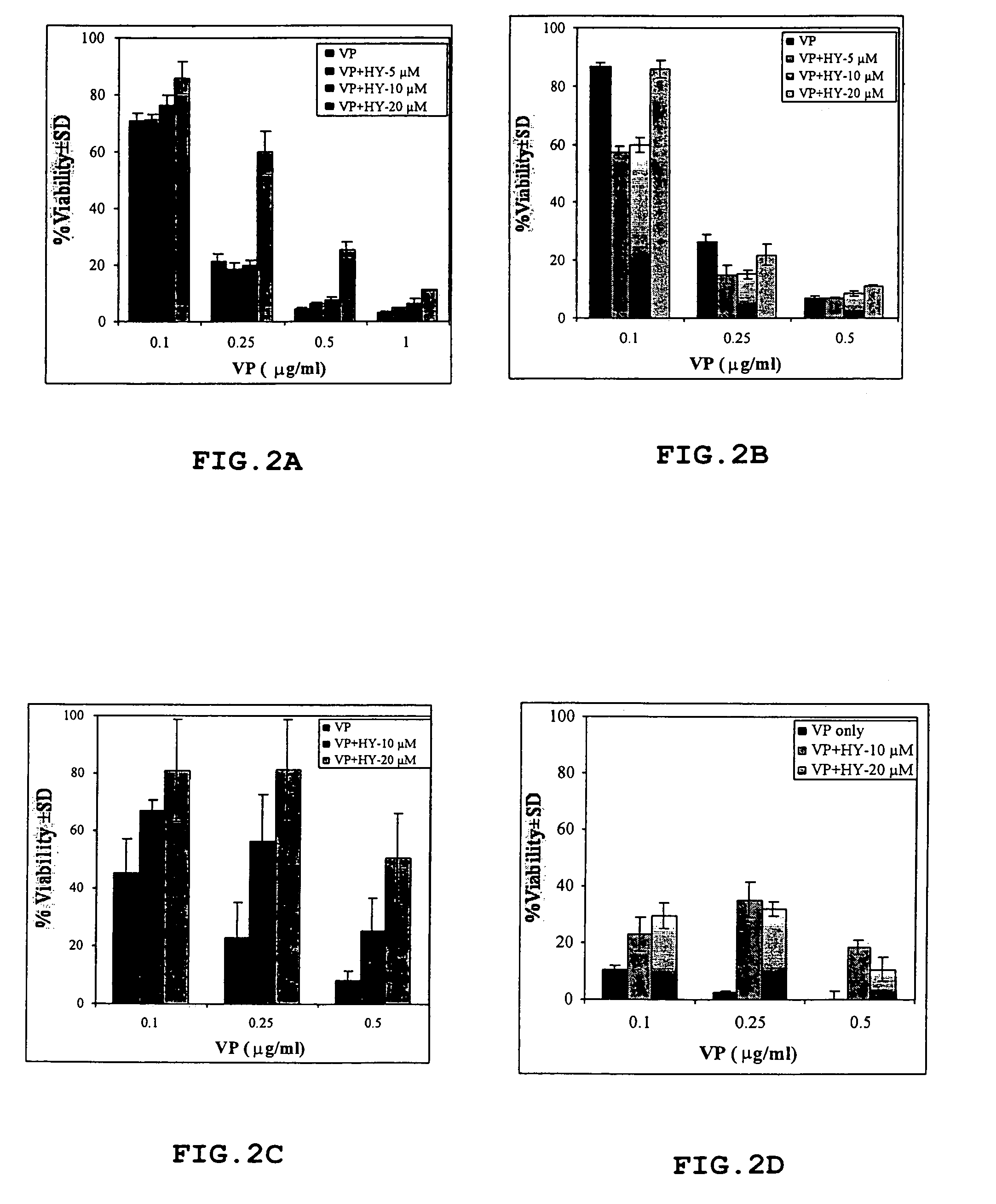 Method for preventing or reducing collateral phototoxic damage to neighboring tissues during photodynamic therapy of a target tissue