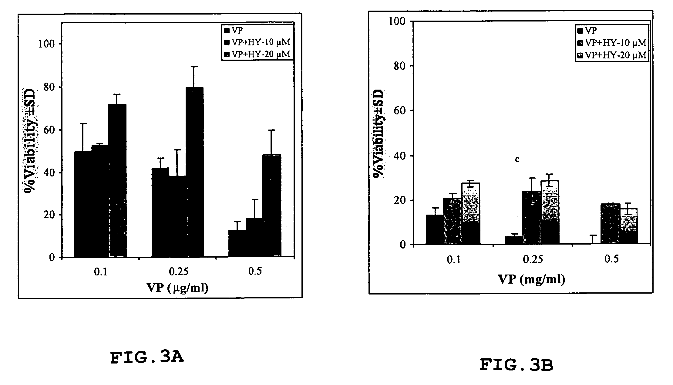 Method for preventing or reducing collateral phototoxic damage to neighboring tissues during photodynamic therapy of a target tissue