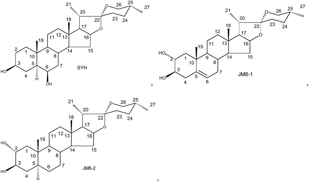 Application of radix ophiopogonis sapogenin in preparation of medicine for tissue factor mediated diseases