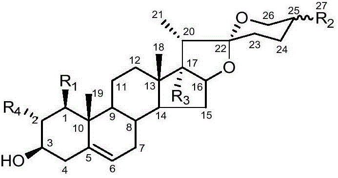 Application of radix ophiopogonis sapogenin in preparation of medicine for tissue factor mediated diseases