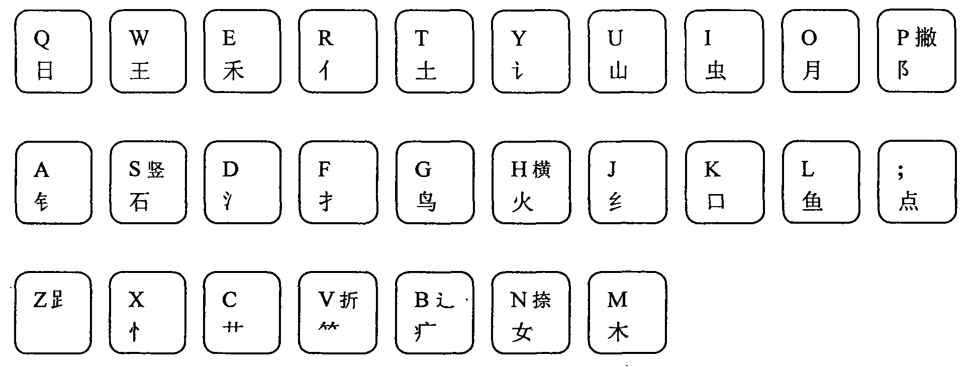 Stroke, main and auxiliary radical input method