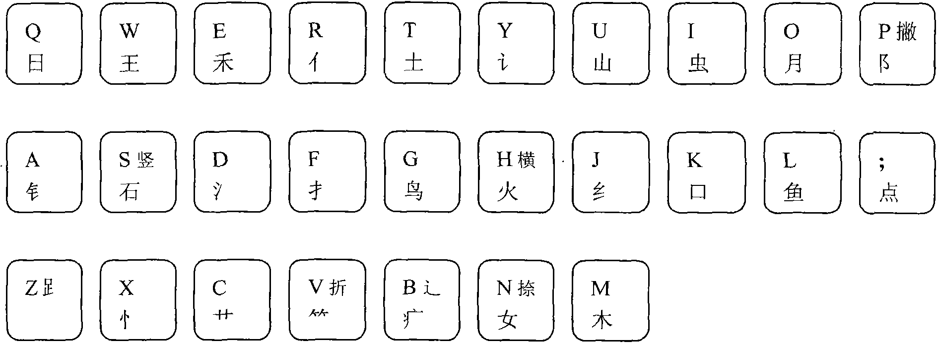 Stroke, main and auxiliary radical input method