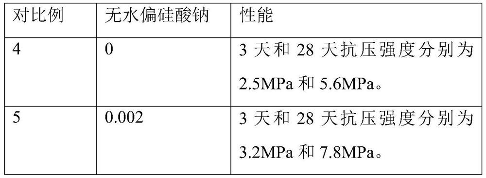 3D printing geopolymer for complex rock mass physical model and using method of 3D printing geopolymer