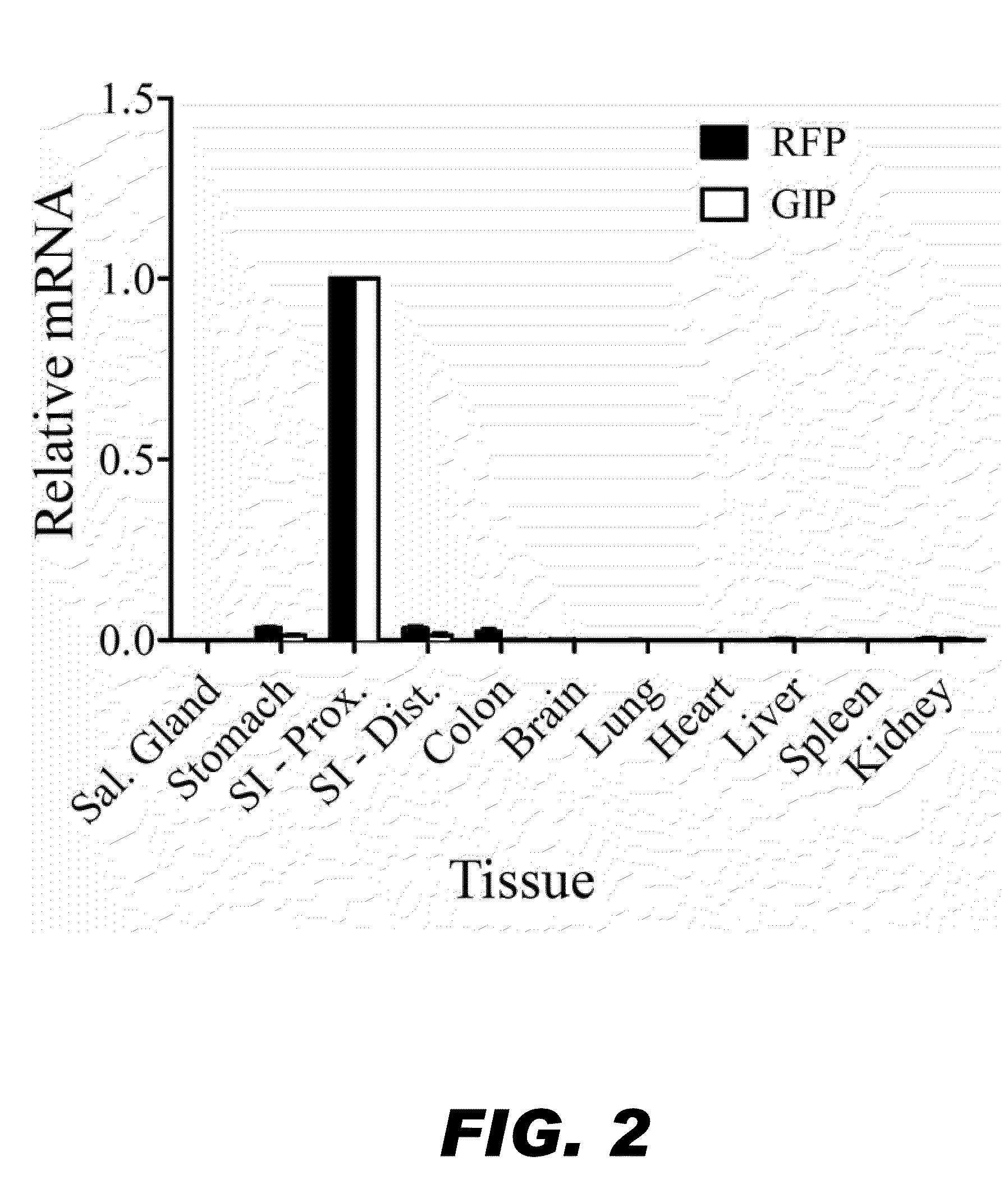 Methods and compositions for modulating insulin regulation