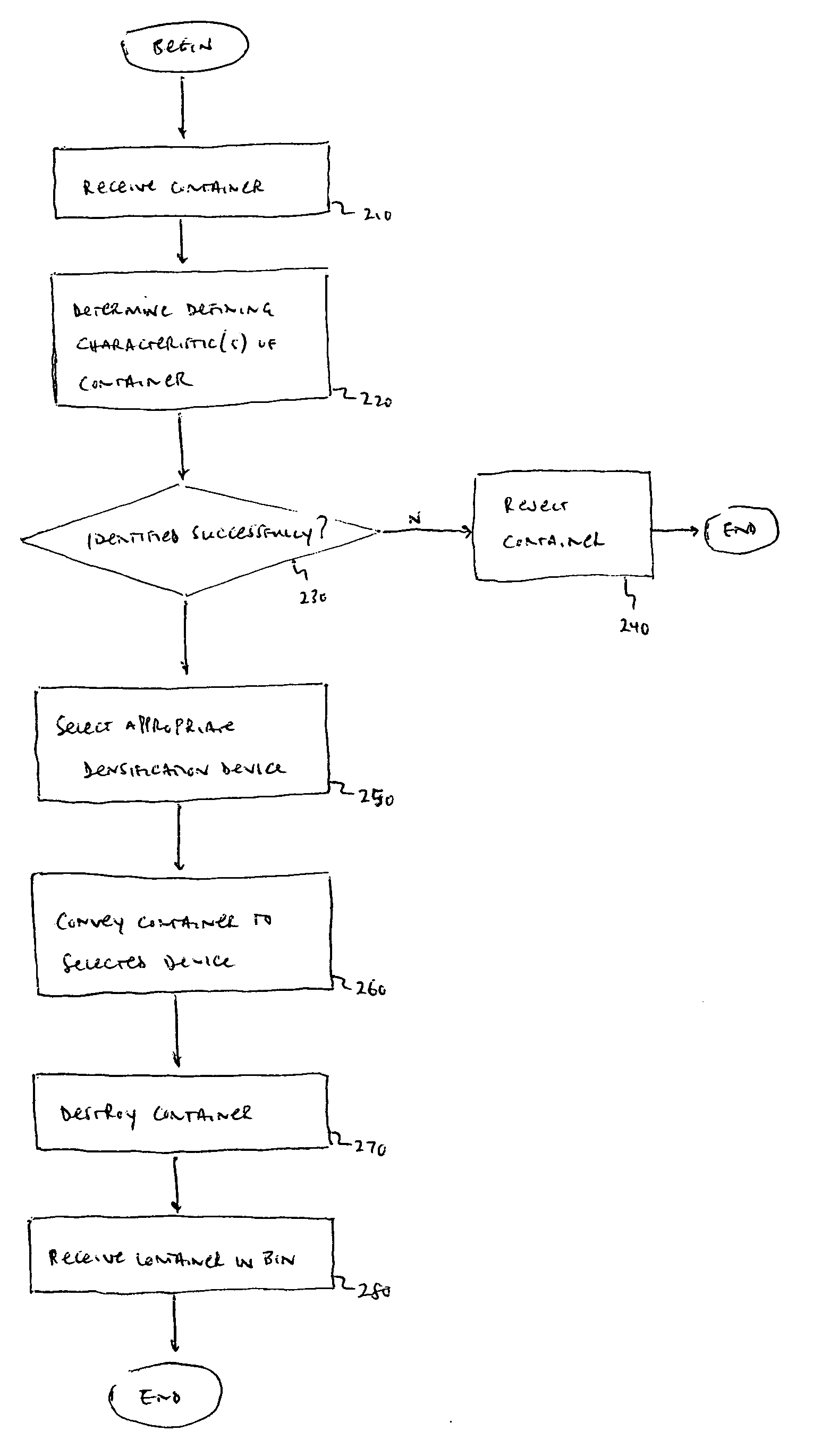 Management of information related to recyclable containers