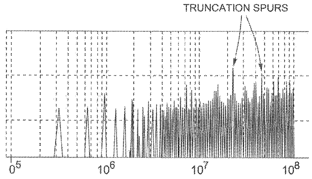 Noise reduction in non-linear signal processing