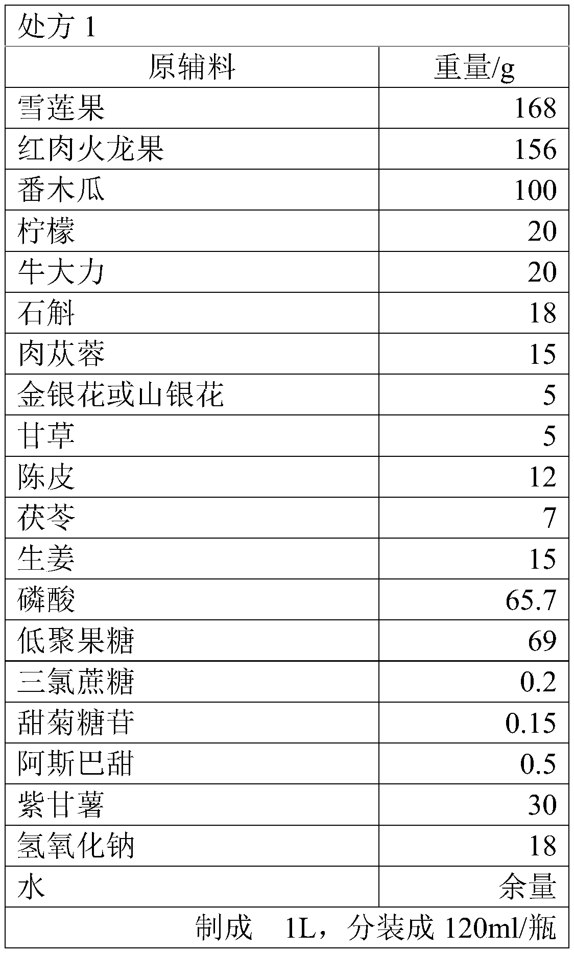 Composite yacon fruit liquid diet composition and preparation and use method thereof