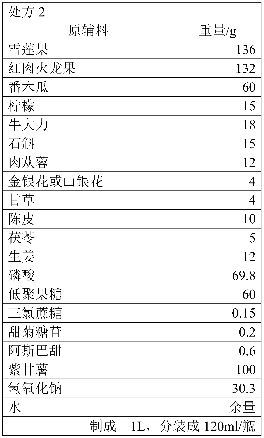 Composite yacon fruit liquid diet composition and preparation and use method thereof