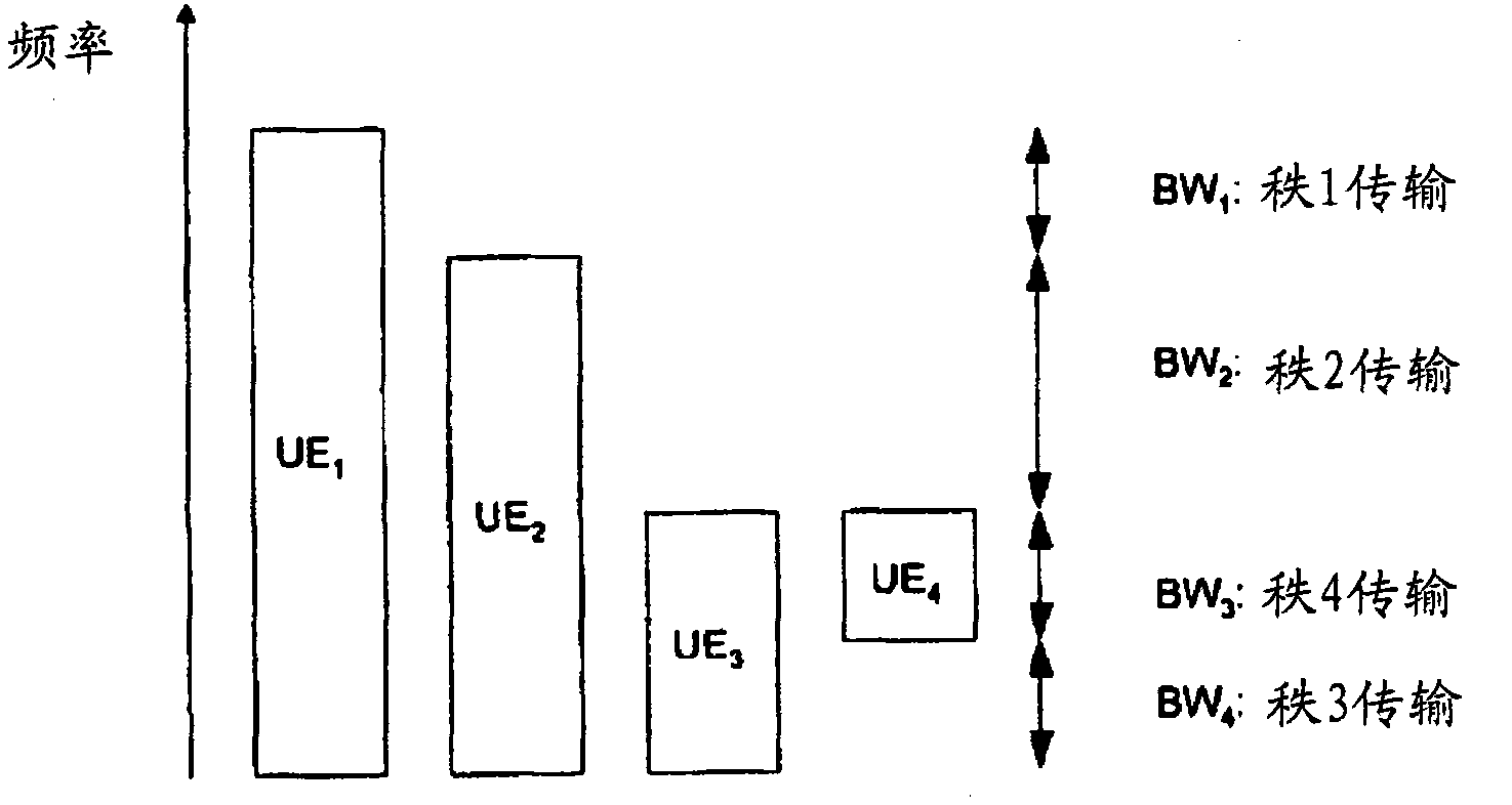 Methods, apparatuses, system, and related computer program product for resource allocation