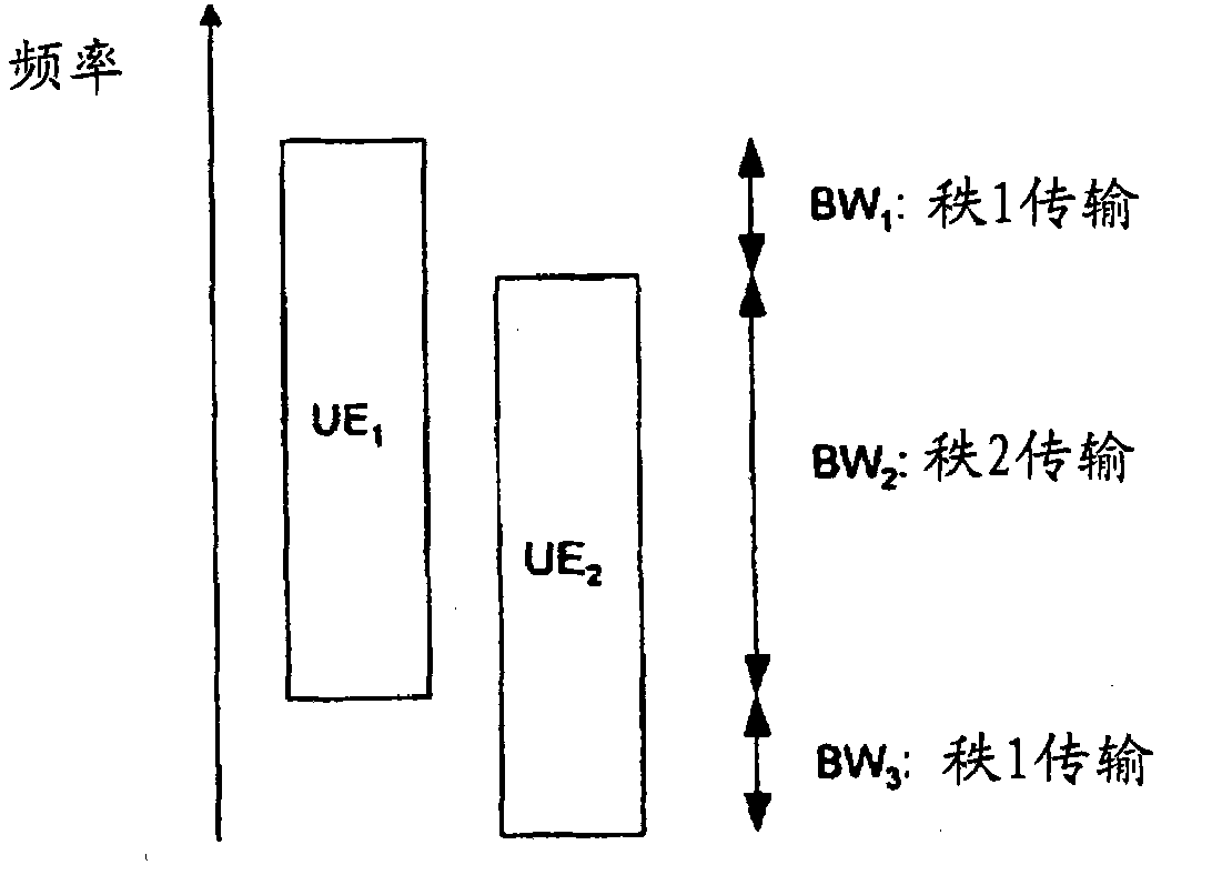 Methods, apparatuses, system, and related computer program product for resource allocation