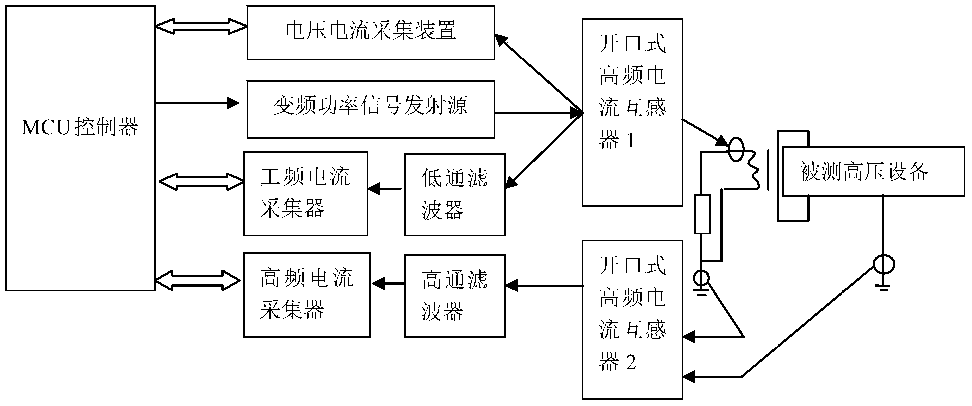 Insulation diagnostic method for high-voltage equipment in charged operating state