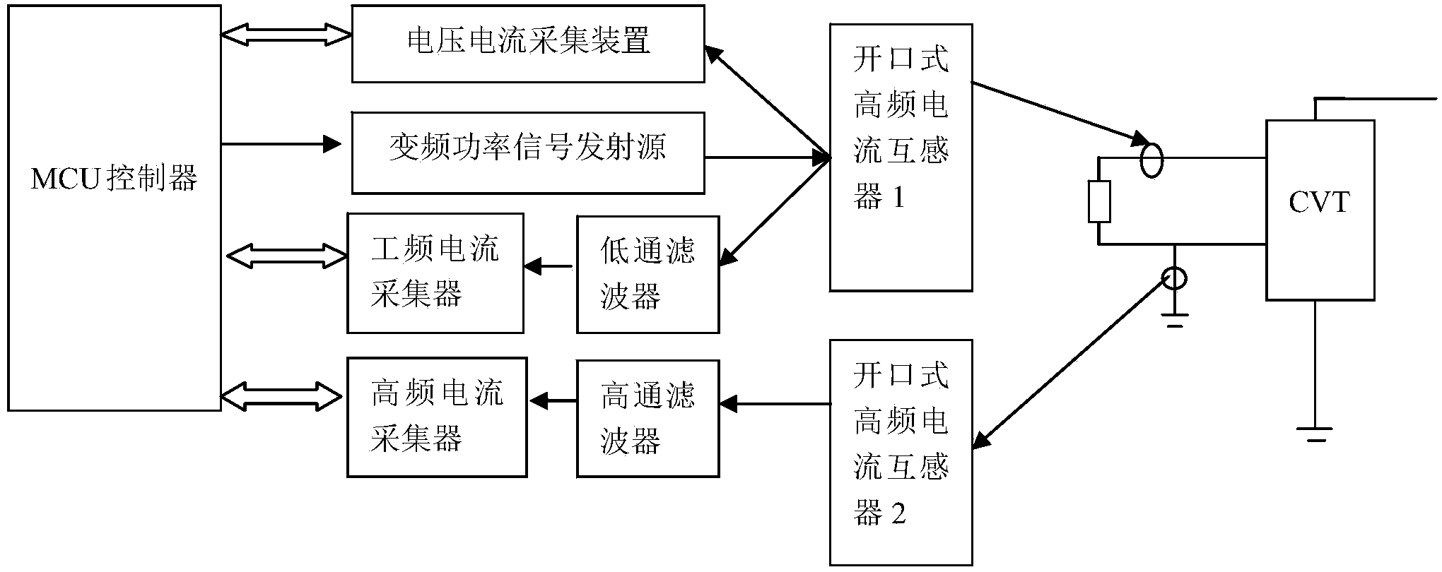 Insulation diagnostic method for high-voltage equipment in charged operating state