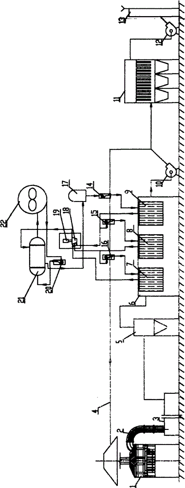 Dedusting method using residual heat from flue gas of fully-closed electric furnace