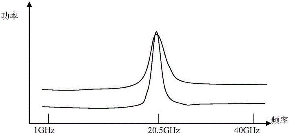 Signal analyzing device used for synchronously separating signals and noise and analyzing method thereof