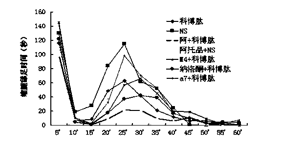 A combination drug for treating pain, its preparation and preparation method