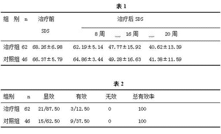 Traditional Chinese medicine for treating depression