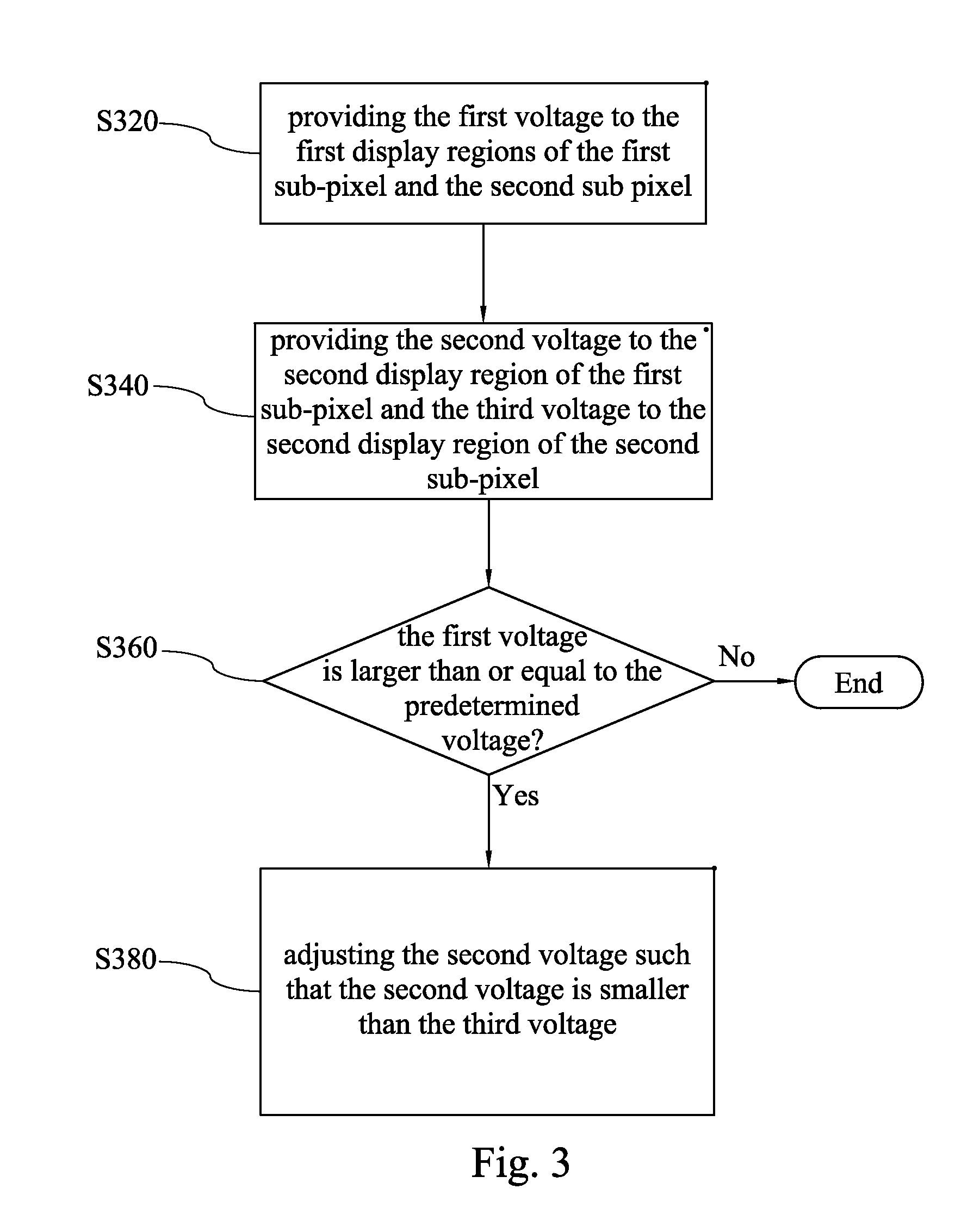 Pixel driving method and liquid crystal display implementing the same