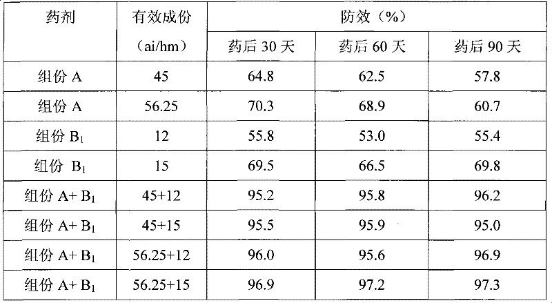 Composition for preventing and eliminating malignancy rank grass in cornfield