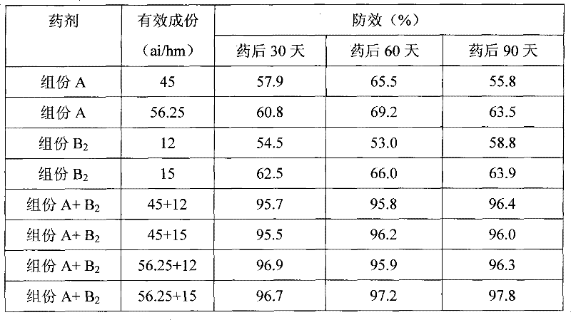 Composition for preventing and eliminating malignancy rank grass in cornfield