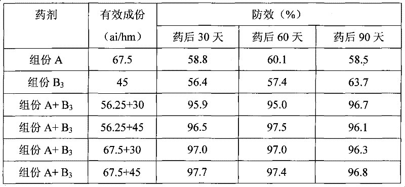 Composition for preventing and eliminating malignancy rank grass in cornfield