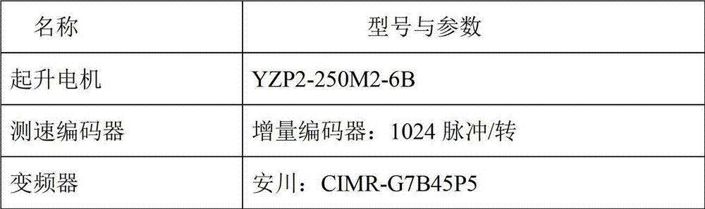 Tower crane hoisting and speed control system and speed control method thereof