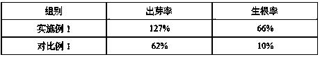 Culture medium and method for improving genetic transformation efficiency of tobacco Honghuadajinyuan