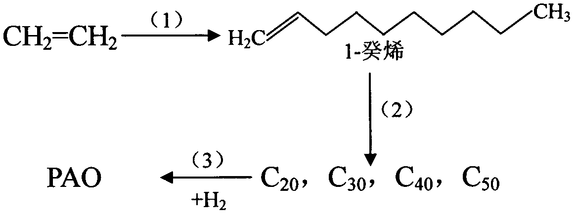 Novel polyethylene synthetic lubricating oil/lubricating oil additive and preparation method thereof