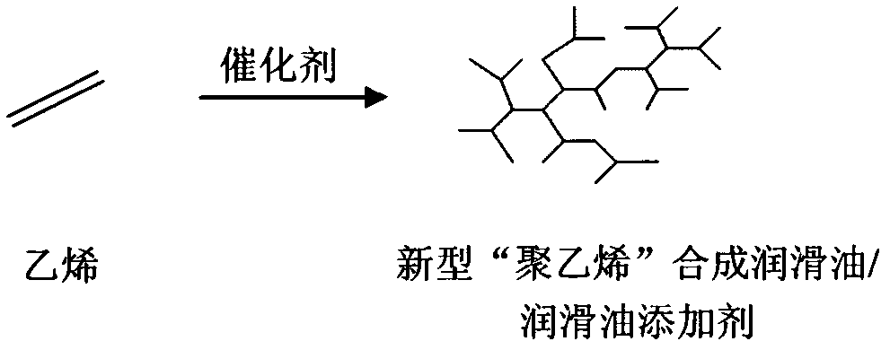 Novel polyethylene synthetic lubricating oil/lubricating oil additive and preparation method thereof