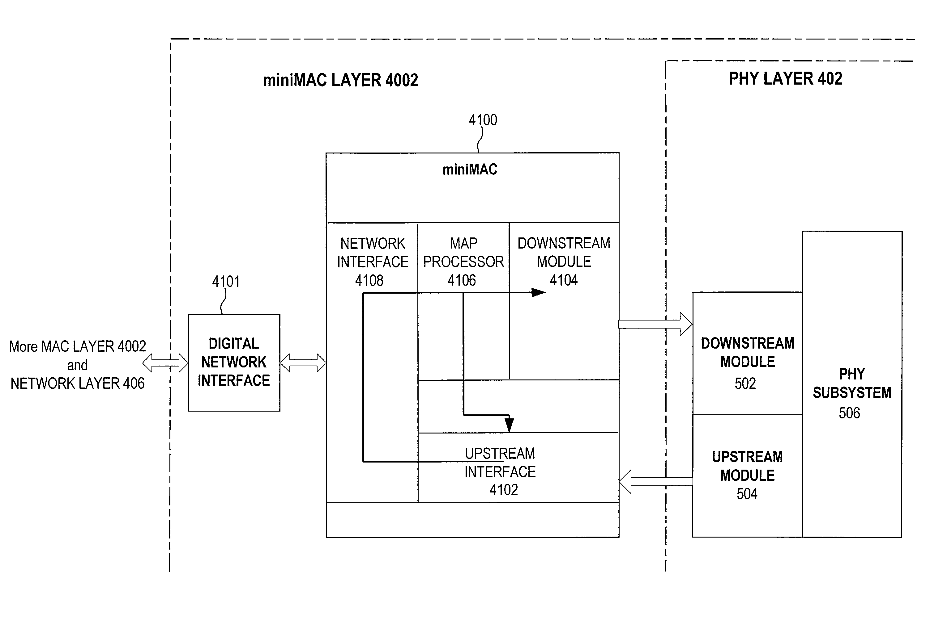 MiniMAC implementation of a distributed cable modem termination system (CMTS) architecture