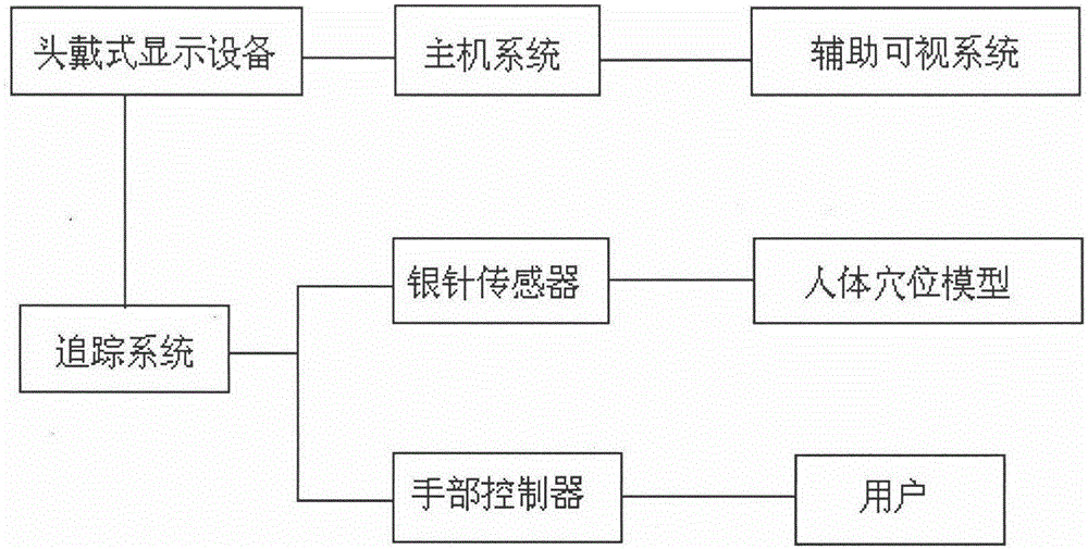 Acupuncture acupoint determination auxiliary teaching system