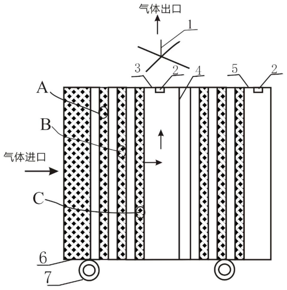 A rotatable and uninterrupted adsorption-degradation integrated indoor air purification device