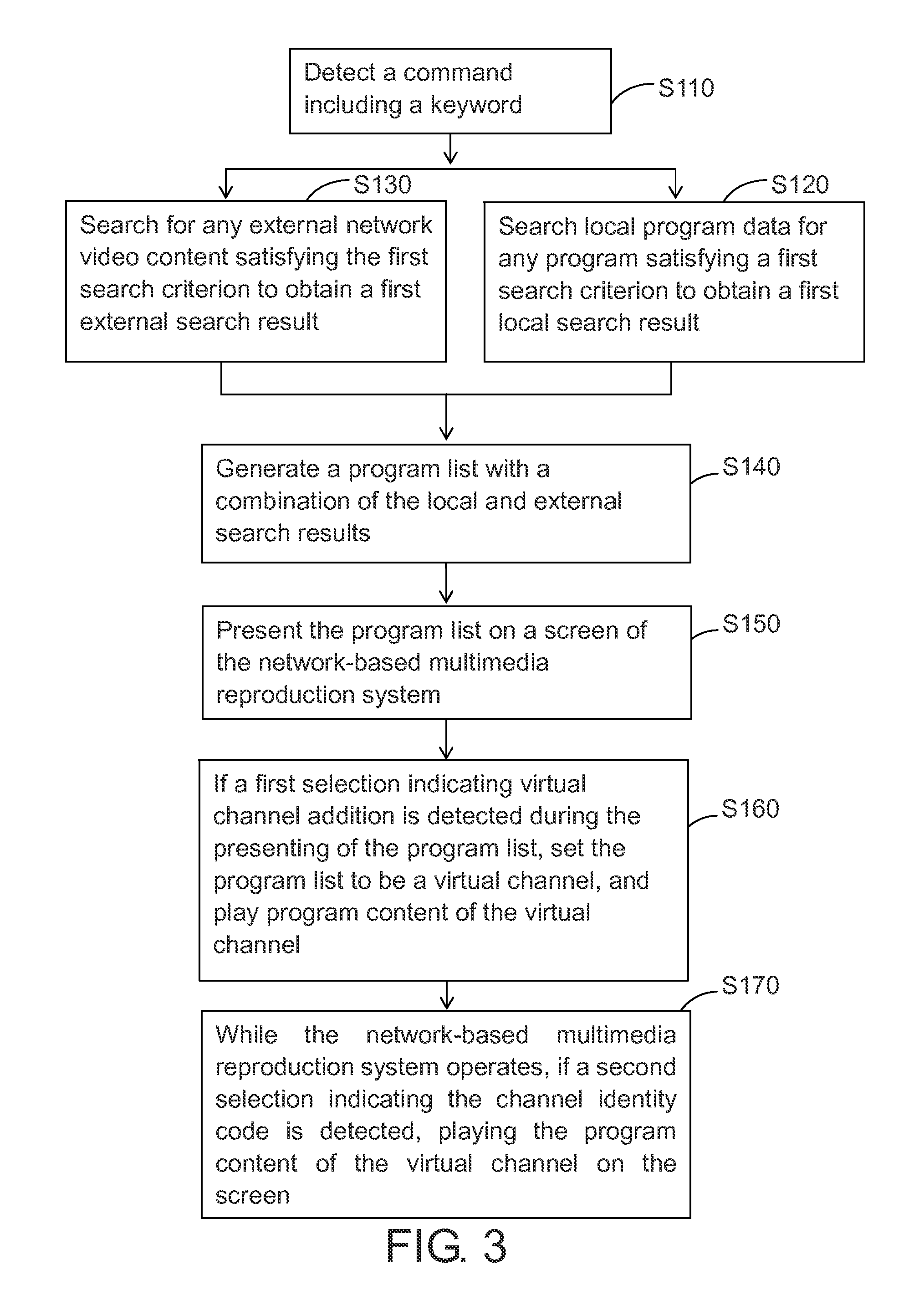 Method for virtual channel management, network-based multimedia reproduction system with virtual channel, and computer readable storage medium