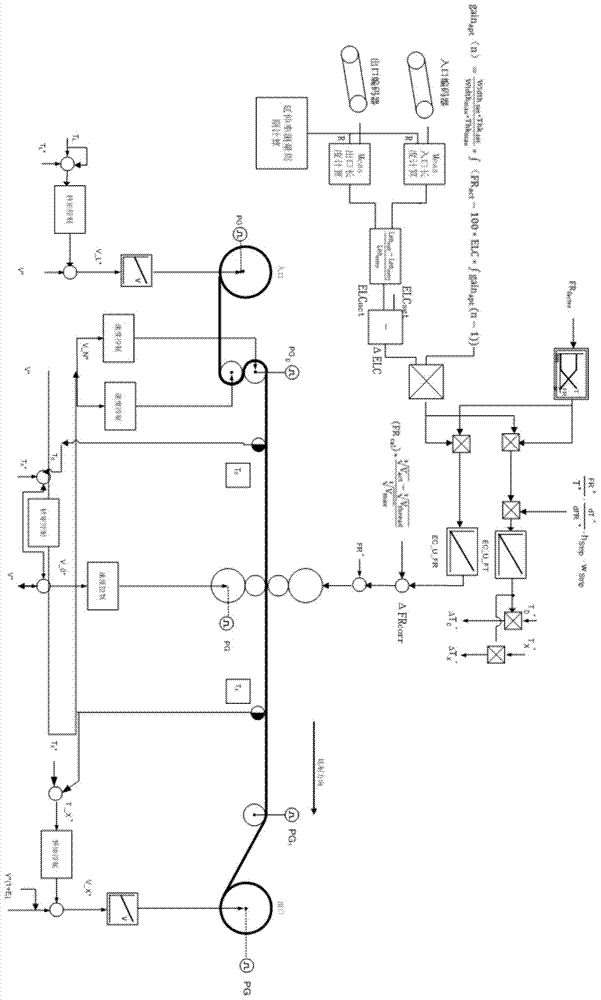 Method for obtaining constant elongation in states of acceleration and deceleration