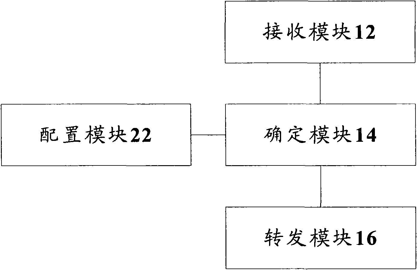 Route forwarding method used for IP network and network equipment