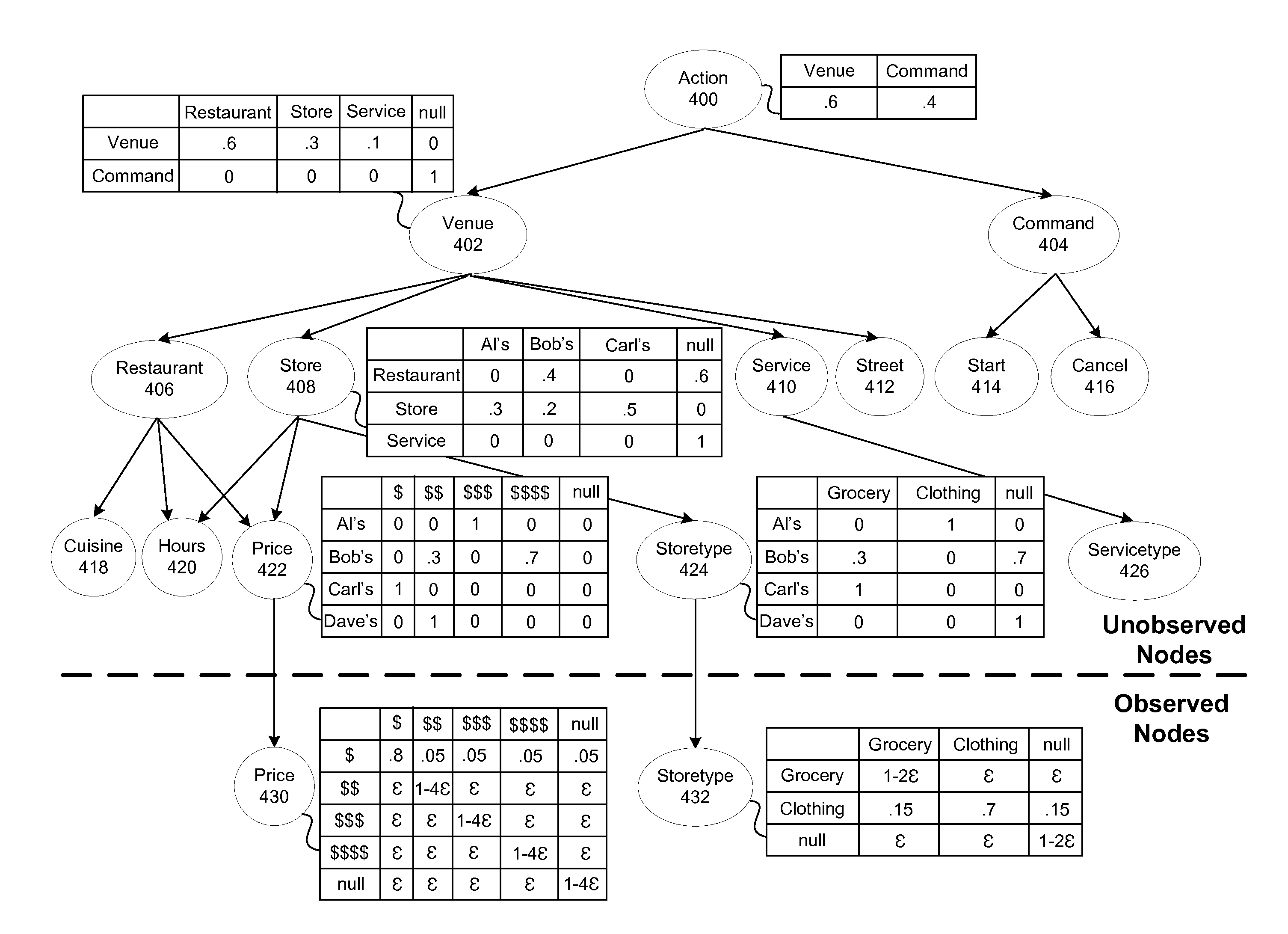 Belief tracking and action selection in spoken dialog systems