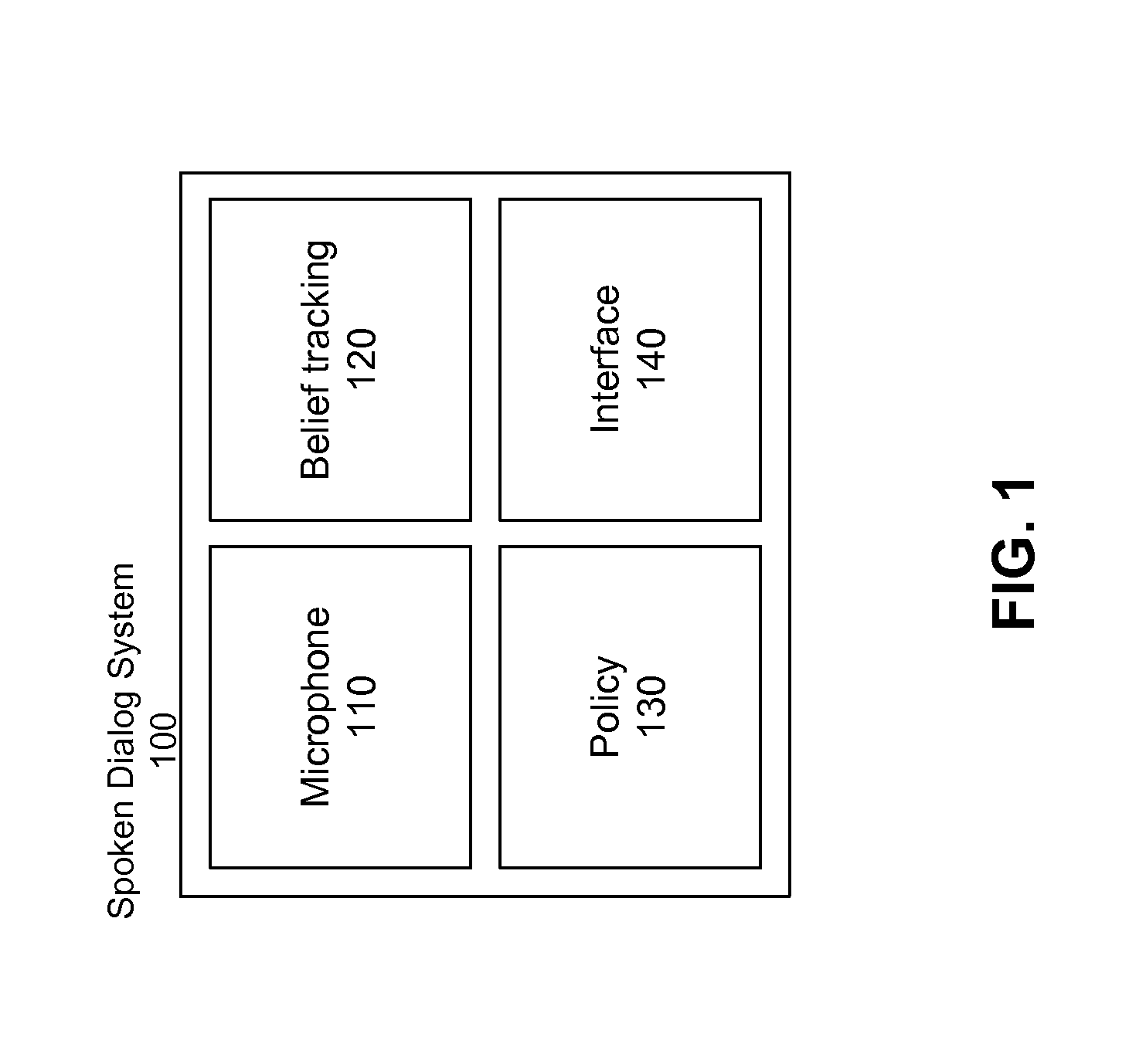 Belief tracking and action selection in spoken dialog systems