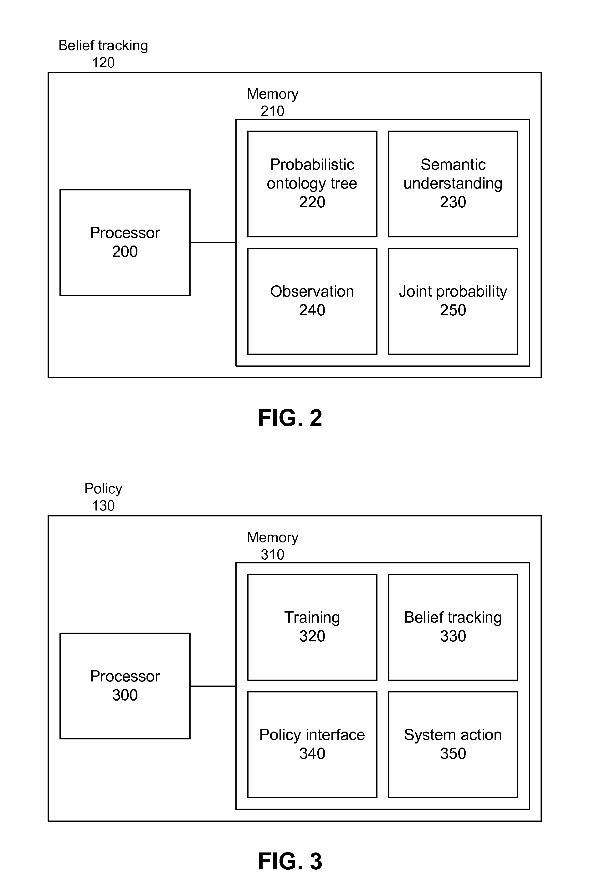 Belief tracking and action selection in spoken dialog systems