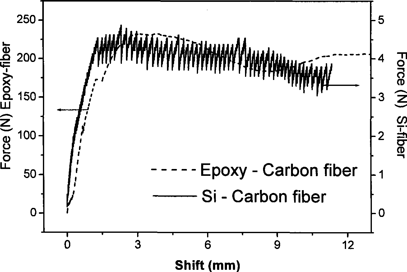 Method for quantitatively analyzing material interface properties by combining non-destructive testing and definite element modelling