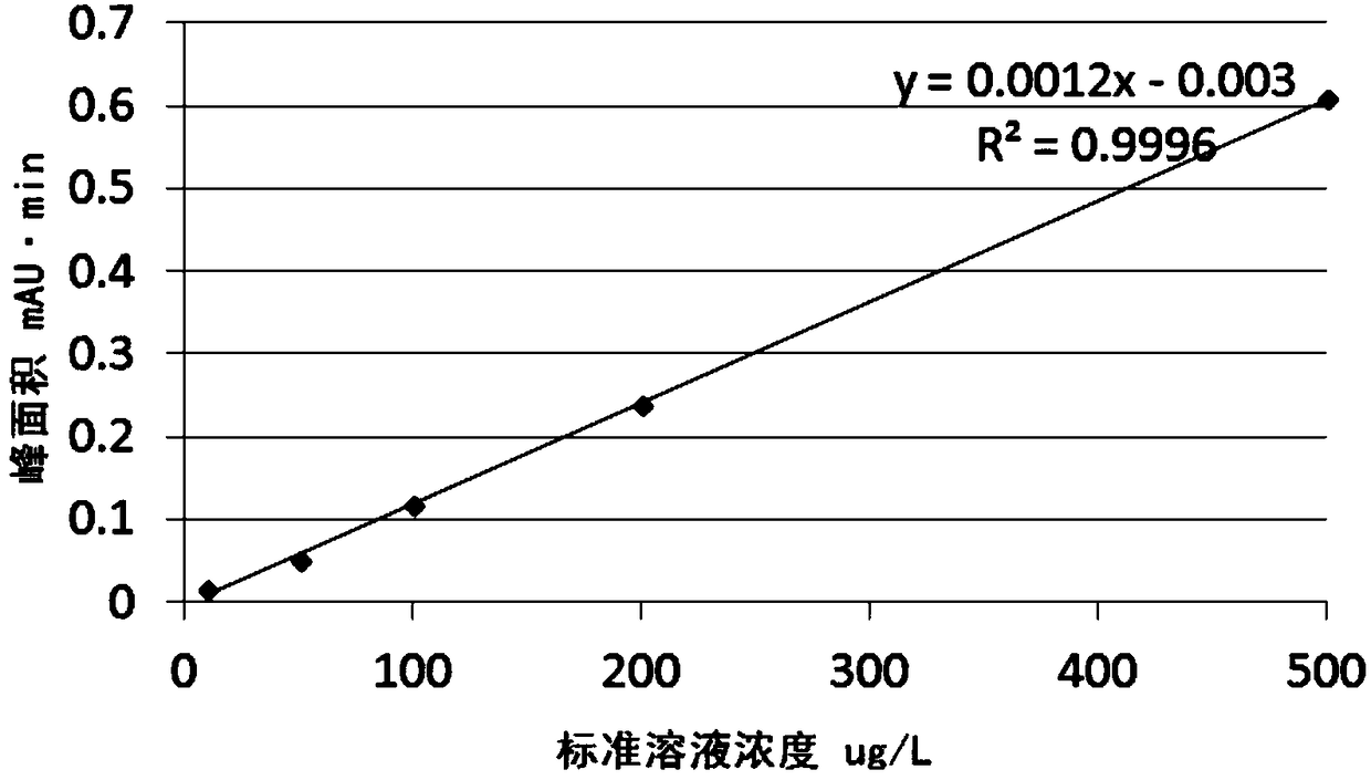 System and method for simultaneously determining content of trivalent chromium and hexavalent chromium through ion chromatography post-column derivation